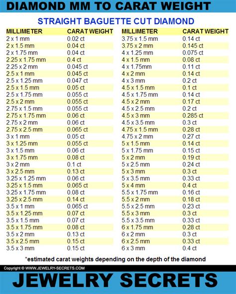 straight baguette size chart